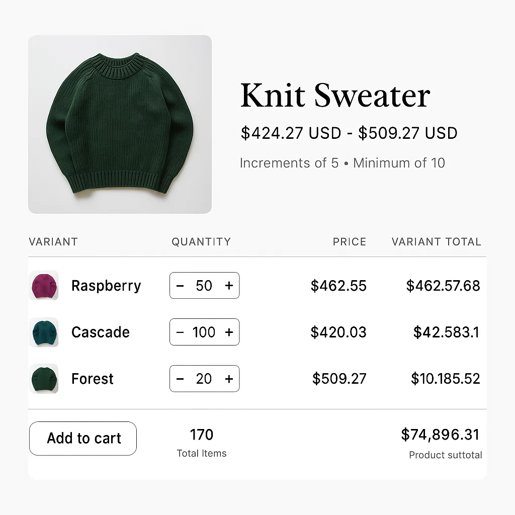 Animation showing B2B discounts, where cost per item automatically goes down as number of items purchased goes up
